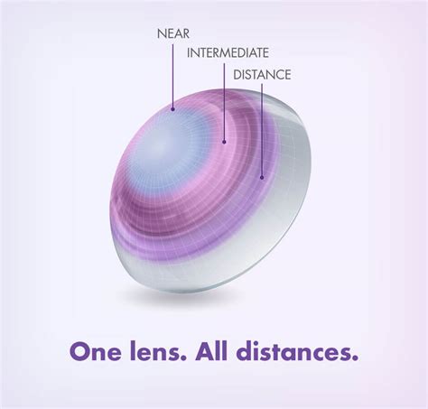 vision 4 less contact lenses.